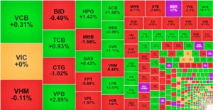 Nhóm cổ phiếu blue-chips đang phân hóa sức mạnh khiến đà tăng của VN-Index chậm lại.